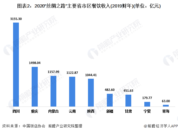  北方三强鼎立格局，本轮联赛集体取胜巩固地位